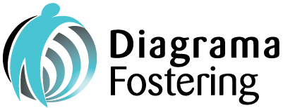 Diagrama Fostering Logo
